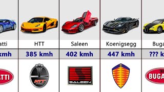 Top 100 Fastest Cars In The World [upl. by Hafirahs]