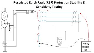 Transformer Restricted Earth Fault REF Protection Stability Checking amp Sensitivity Testing [upl. by Ongineb]