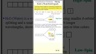 Coordination Chemistry  Strong Field vs Weak Field Ligands and their Energy [upl. by Yraccaz247]