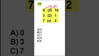 Analogías numéricas [upl. by Ayatan]