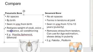 Anatomy 202 Differentiate Pneumatic Bone Sesamoid Skeleton Compare Solved Question paper [upl. by Selrahcnhoj]