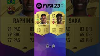 Raphinha vs Saka 🔥 FIFA Evolution FIFA 2025 EAFC 25 [upl. by Lupee]