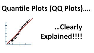 QuantileQuantile Plots QQ plots Clearly Explained [upl. by Snapp]