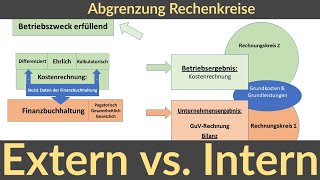 Externes vs internes Rechnungswesen Funktionale Abgrenzung Rechnungskreise 1 amp 2 Accounting 1 [upl. by Trauts]