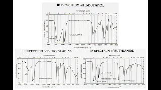 How to Analyze Infrared IR Spectra [upl. by Esinyl179]