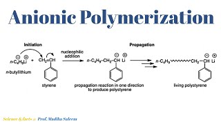 Anionic Polymerization Lecture 5 Part 1 [upl. by Wallraff]