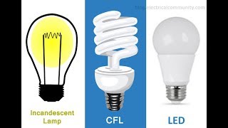 LED vs CFL vs Incandescent Bulb Demonstration Display [upl. by Ahseiyk]