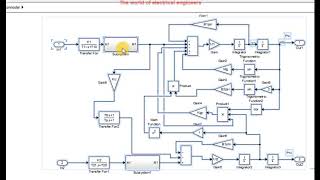 Linearization in MATLAB how to linearize nonlinear model in Matlab [upl. by Carson]