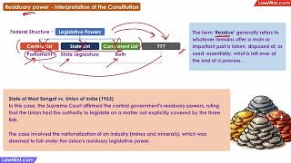 Concept of Residuary power  Interpretation of the Constitution [upl. by Tedman13]