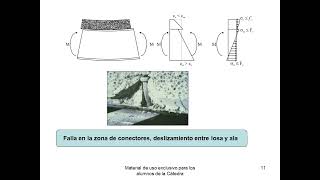 Vigas Compuestas metálicas parte B [upl. by Schulman]