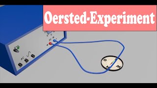 OerstedExperiment  explained simply and clearly [upl. by Ttehr340]