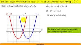 Rysowanie wykresu funkcji kwadratowej i wyznaczanie wzoru funkcji fx  Matfiz24pl [upl. by Gorden]