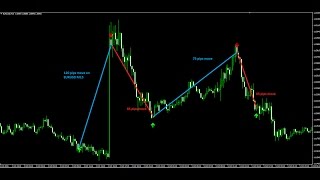 InterTrader AutoChartist Trading Signals and Charting Software [upl. by Dusen]