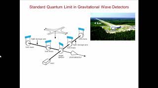 Quantum Aspetcs of Optomechanics [upl. by Katerine]