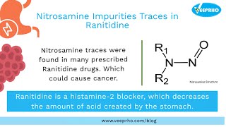 Nitrosamine Impurities Traces in Ranitidine  Veeprho [upl. by Persons376]