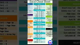 Excel All Formulas excel excelformula tipsandtricks [upl. by Akiras]