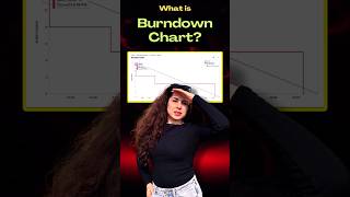 What is Burndown Chart in Scrum agile scrum management [upl. by Ahtivak]