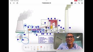 Clase 1 parte 1 Termodinámica Introducción [upl. by Cimbura876]