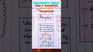 Class 9 Maths Chapter 7 Triangles  Mind Map  Concept Map  NCERT mindmapping maths [upl. by Rekrap]