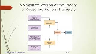 Multi attribute attitude models and Elaboration Likelihood Model [upl. by Slavin227]