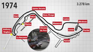 How Monaco F1 GP layout changed over the years  19292021 [upl. by Atnoek]