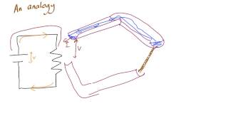 An analogy  water circuits for electric circuits [upl. by Alet]