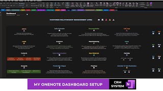 Updated OneNote Dashboard Full Review of the Entire CRM Notebook [upl. by Zeralda981]