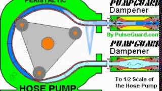 HOSE PUMP  HOSE TYPE PULSATION DAMPENER [upl. by Aldous]