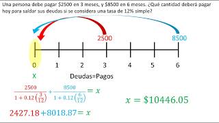 Ecuaciones de valores equivalentes  Matemáticas financieras  Ejemplo 1 [upl. by Anitsihc]