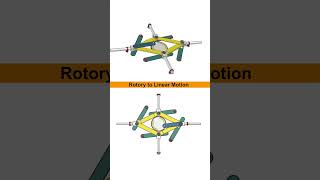 Revolutionary Rotary to Linear Motion Mechanism Demomechanism linearmotion 3ddesign shorts cad [upl. by Jecho]