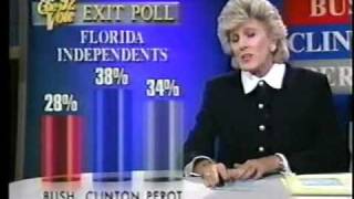 1992 Election coverage Part 1 [upl. by Pierrepont498]