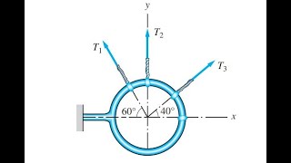 23 The magnitudes of the three forces applied to the eye bolt are T1 550 N T2  200 N statics [upl. by Venator713]