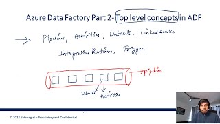 Azure Data Factory  Create Data factory pipeline using Python [upl. by Uella]