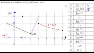 Limite et dérivée graphiquement [upl. by Hillhouse447]