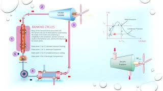 Thermodynamics Rankine Cycles 20092021 [upl. by Sexton508]