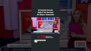 Elecciones 2024 MX ¿Cuál es el estado donde AMLO ha gozado de mayor respaldo  Shorts [upl. by Asyl]