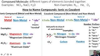 Naming Compounds [upl. by Kussell]