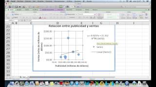 Regresión lineal usando Excel para iMac explicación y significado [upl. by Salvucci]