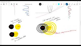 3 Physics  Resolving power class 12  Resolving power of a telescope [upl. by Vasta]