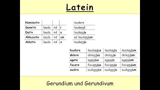 Gerundium und Gerundivum im Lateinischen Latein  Teil 1 Die Bildung der Formen [upl. by Yedorb853]