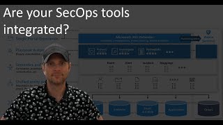 Are your SecOps tools integrated [upl. by Valentin]