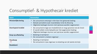 Consumptief krediet amp Hypothecair krediet  Bedrijfseconomie  havo  vwo domein B [upl. by Dusen]