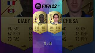 Diaby vs Chiesa 🔥 FIFA Evolution FIFA 1924 EAFC 24 [upl. by Normand820]