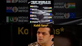 No Virat Kohli in World Test XI 😲 viratkohli [upl. by Fredek]