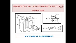 Magnetron  Hull Cutoff Magnetic Field  Derivation [upl. by Enillebyam]