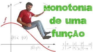 Monotonia de uma função [upl. by Mcknight]