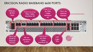 Ericsson Radio Baseband 6630 Ports [upl. by Barret]