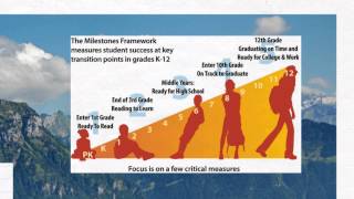 DIBELS overview for educators [upl. by Margalo]