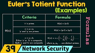 Euler’s Totient Function Solved Examples [upl. by Iem]