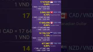 Vietnamese Dong VND Exchange Rate Today [upl. by Perloff]